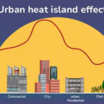 Urban Heat Island