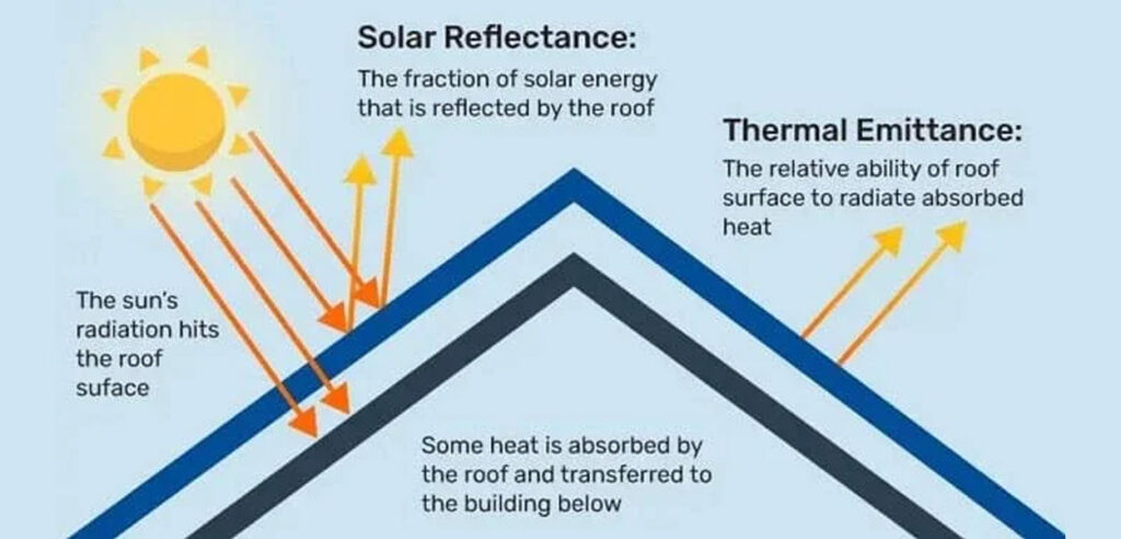 Why High SRI Matters for Roof