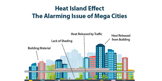 Urban Heat Island Effect, How to reduce urban heat island